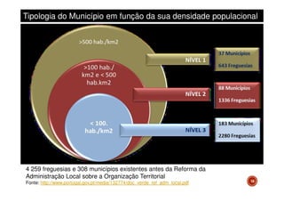 Tipologia do Município em função da sua densidade populacional

4 259 freguesias e 308 municípios existentes antes da Reforma da
Administração Local sobre a Organização Territorial
Fonte: http://www.portugal.gov.pt/media/132774/doc_verde_ref_adm_local.pdf

18

 