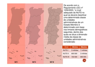 De acordo com o
Regulamento (CE) nº
1059/2003, “o nível
adequado da NUTS no
qual se deverá classificar
uma determinada classe
de unidades
administrativas de um
Estado-Membro é
determinado com base
nos limiares demográficos
seguintes, dentro dos
quais se situa a dimensão
média da classe de
unidades administrativas
considerada:
Nível

Mínimo

Máximo

NUTS I

3 milhões

7 milhões

NUTS II

800 000

3 milhões

NUTS III

150 000

800 000
24

 