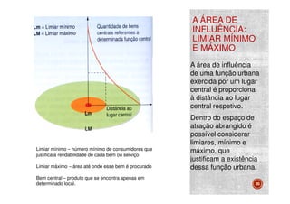 A ÁREA DE
INFLUÊNCIA:
LIMIAR MÍNIMO
E MÁXIMO
A área de influência
de uma função urbana
exercida por um lugar
central é proporcional
à distância ao lugar
central respetivo.

Limiar mínimo – número mínimo de consumidores que
justifica a rendabilidade de cada bem ou serviço
Limiar máximo – área até onde esse bem é procurado
Bem central – produto que se encontra apenas em
determinado local.

Dentro do espaço de
atração abrangido é
possível considerar
limiares, mínimo e
máximo, que
justificam a existência
dessa função urbana.
35

 