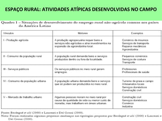 ESPAÇO RURAL: ATIVIDADES ATÍPICAS DESENVOLVIDAS NO CAMPO
 