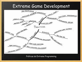 Extreme Game Development
Práticas do Extreme Programming
 