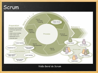 Scrum
Visão Geral do Scrum
 