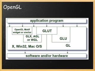 OpenGL
 