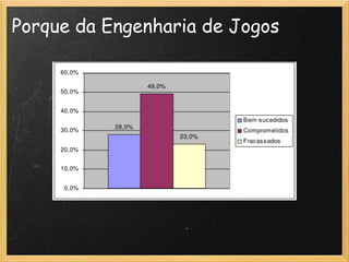 Porque da Engenharia de Jogos
 