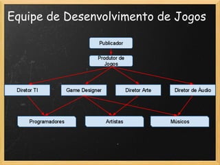 Equipe de Desenvolvimento de Jogos
 