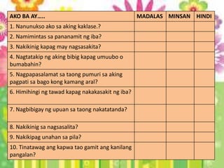 AKO BA AY….. MADALAS MINSAN HINDI
1. Nanunukso ako sa aking kaklase.?
2. Namimintas sa pananamit ng iba?
3. Nakikinig kapag may nagsasakita?
4. Nagtatakip ng aking bibig kapag umuubo o
bumabahin?
5. Nagpapasalamat sa taong pumuri sa aking
pagpati sa bago kong kamang aral?
6. Himihingi ng tawad kapag nakakasakit ng iba?
7. Nagbibigay ng upuan sa taong nakatatanda?
8. Nakikinig sa nagsasalita?
9. Nakikipag unahan sa pila?
10. Tinatawag ang kapwa tao gamit ang kanilang
pangalan?
 