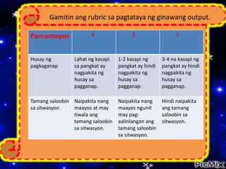 Gamitin ang rubric sa pagtataya ng ginawang output.
Pamantayan 3 2 1
Husay ng
pagkaganap
Lahat ng kasapi
sa pangkat ay
nagpakita ng
husay sa
pagganap.
1-2 kasapi ng
pangkat ay hindi
nagpakita ng
husay sa
pagganap.
3-4 na kasapi ng
pangkat ay hindi
nagpakita ng
husay sa
pagganap.
Tamang saloobin
sa sitwasyon
Naipakita nang
maayos at may
tiwala ang
tamang saloobin
sa sitwasyon.
Naipakita nang
maayos ngunit
may pag-
aalinlangan ang
tamang saloobin
sa sitwasyon.
Hindi naipakita
ang tamang
saloobin sa
sitwasyon.
 