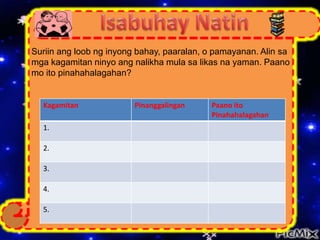 Suriin ang loob ng inyong bahay, paaralan, o pamayanan. Alin sa
mga kagamitan ninyo ang nalikha mula sa likas na yaman. Paano
mo ito pinahahalagahan?
Kagamitan Pinanggalingan Paano ito
Pinahahalagahan
1.
2.
3.
4.
5.
 