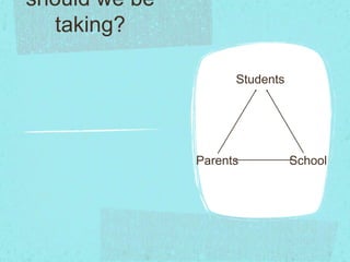should we be
taking?
Students
Parents School
 