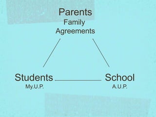 Students
My.U.P.
Parents
Family
Agreements
School
A.U.P.
 