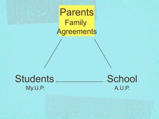 Students
My.U.P.
Parents
Family
Agreements
School
A.U.P.
 