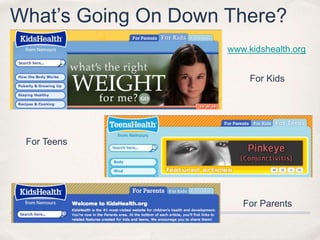What’s Going On Down There?
www.kidshealth.org
For Kids
For Teens
For Parents
 