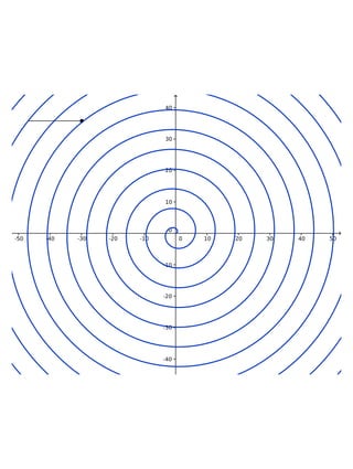 Curvas polares I - Espiral de Arquímedes