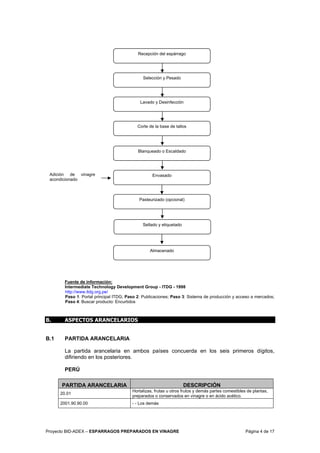 Proyecto BID-ADEX – ESPARRAGOS PREPARADOS EN VINAGRE Página 4 de 17
Fuente de información:
Intermediate Technology Development Group - ITDG - 1998
http://www.itdg.org.pe/
Paso 1: Portal principal ITDG; Paso 2: Publicaciones; Paso 3: Sistema de producción y acceso a mercados;
Paso 4: Buscar producto: Encurtidos
B. ASPECTOS ARANCELARIOS
B.1 PARTIDA ARANCELARIA
La partida arancelaria en ambos países concuerda en los seis primeros dígitos,
difiriendo en los posteriores.
PERÚ
PARTIDA ARANCELARIA DESCRIPCIÓN
20.01
Hortalizas, frutas u otros frutos y demás partes comestibles de plantas,
preparados o conservados en vinagre o en ácido acético.
2001.90.90.00 - - Los demás
Corte de la base de tallos
Lavado y Desinfección
Selección y Pesado
Recepción del espárrago
Blanqueado o Escaldado
Envasado
Pasteurizado (opcional)
Almacenado
Adición de vinagre
acondicionado
Sellado y etiquetado
 