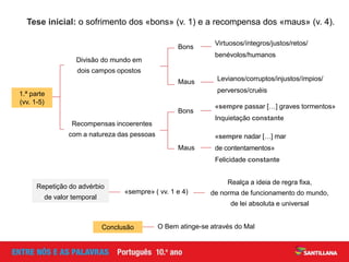 Tese inicial: o sofrimento dos «bons» (v. 1) e a recompensa dos «maus» (v. 4).
Recompensas incoerentes
com a natureza das pessoas
Divisão do mundo em
dois campos opostos
1.ª parte
(vv. 1-5)
Maus
Bons
Virtuosos/íntegros/justos/retos/
benévolos/humanos
Levianos/corruptos/injustos/ímpios/
perversos/cruéis
Maus
Bons
«sempre passar […] graves tormentos»
Inquietação constante
«sempre nadar […] mar
de contentamentos»
Felicidade constante
«sempre» ( vv. 1 e 4)
Repetição do advérbio
de valor temporal
Realça a ideia de regra fixa,
de norma de funcionamento do mundo,
de lei absoluta e universal
Conclusão O Bem atinge-se através do Mal
 
