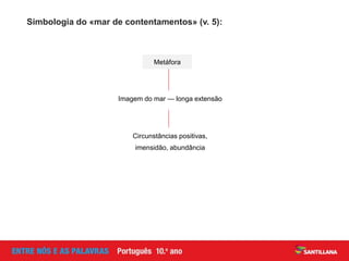 Imagem do mar — longa extensão
Simbologia do «mar de contentamentos» (v. 5):
Metáfora
Circunstâncias positivas,
imensidão, abundância
 