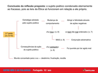 Conclusão da reflexão proposta: o sujeito poético condenado eternamente
ao fracasso, pois as leis da Ética só funcionam em relação a ele próprio.
Consequências da ação
do sujeito poético
Estratégia adotada
pelo sujeito poético
2.ª parte
(vv. 6-10)
Mudança de
comportamento
Atingir a felicidade através
de ações negativas
«fui mau» (v. 8) «o bem tão mal ordenado» (v. 7)
«fui castigado»
(v. 8)
Foi punido por ter agido mal
MAS (v. 8) Conjunção adversativa
Mundo concertado para o eu — desânimo, frustração, revolta
 