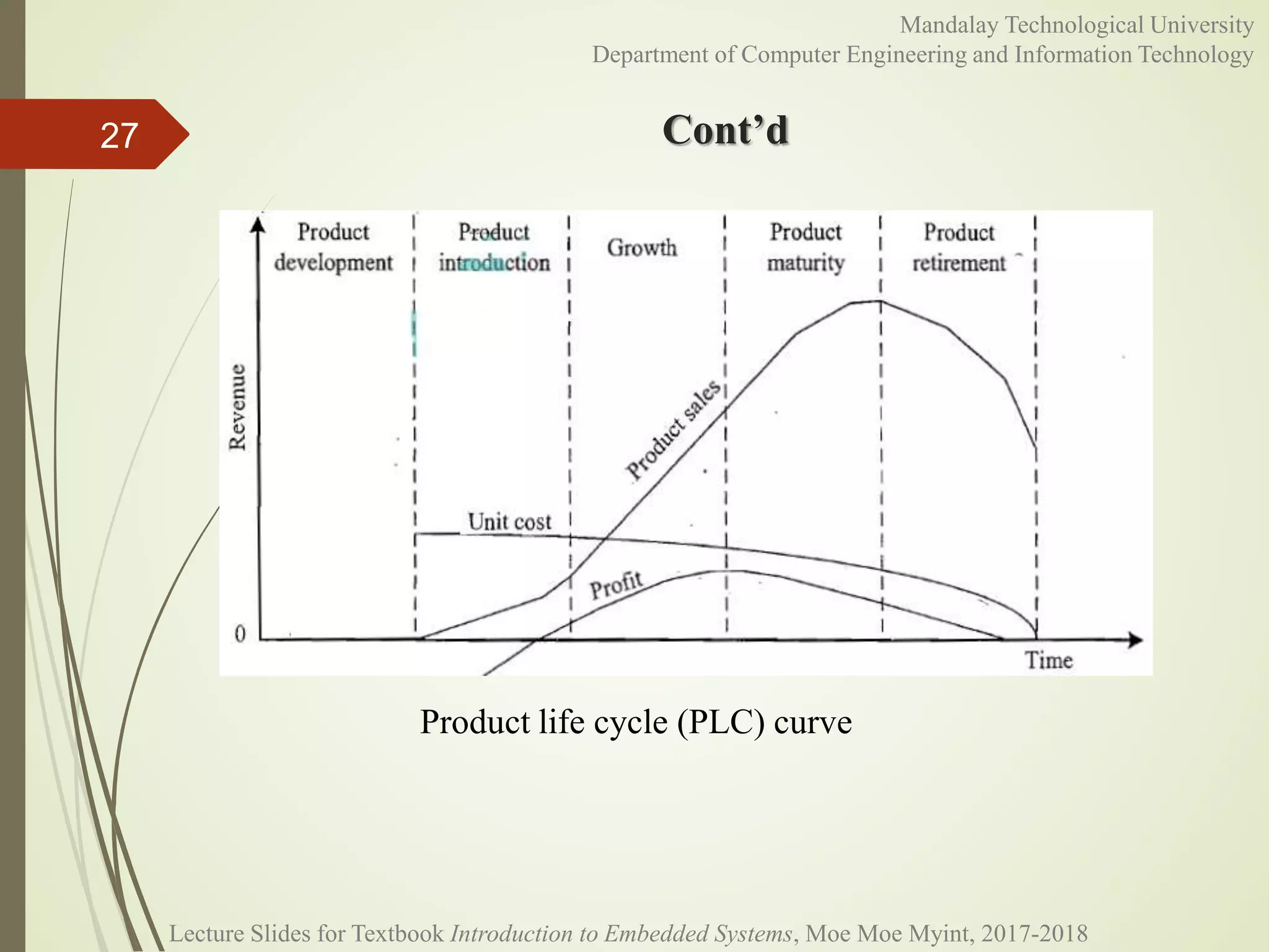 Cont’d
27
Mandalay Technological University
Department of Computer Engineering and Information Technology
Lecture Slides for Textbook Introduction to Embedded Systems, Moe Moe Myint, 2017-2018
Product life cycle (PLC) curve
 