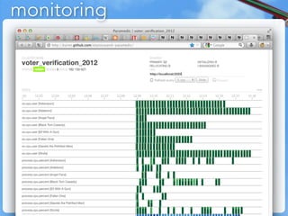 monitoring




http://karmi.github.com/elasticsearch-paramedic/
 