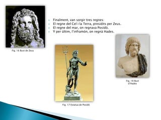 





Finalment, van sorgir tres regnes:
El regne del Cel i la Terra, presidits per Zeus.
El regne del mar, on regnava Posidó.
Y per últim, l’inframón, on regnà Hades.

Fig. 16 Bust de Zeus

Fig. 18 Bust
d’Hades

Fig. 17 Estatua de Posidó

 