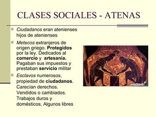 CLASES SOCIALES - ATENAS
 Ciudadanos eran atenienses
  hijos de atenienses
 Metecos extranjeros de
  origen griego. Protegidos
  por la ley. Dedicados al
  comercio y artesanía.
  Pagaban sus impuestos y
  prestaban servicio militar
 Esclavos numerosos,
  propiedad de ciudadanos.
  Carecían derechos.
  Vendidos o cambiados.
  Trabajos duros y
  domésticos. Algunos libres
 