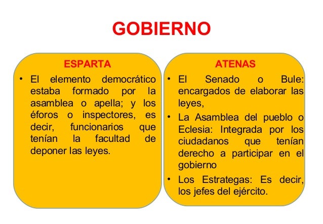 Cuál Es La Forma De Gobierno De Esparta