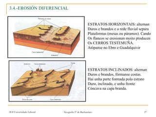 3.4.-EROSIÓN DIFERENCIAL ESTRATOS HORIZONTAIS: alternan Duros e brandos e a rede fluvial separa  Plataformas (mesas ou páramos). Cando Os flancos se erosionan moito producen Os CERROS TESTEMUÑA. Atópanse no Ebro e Guadalquivir ESTRATOS INCLINADOS: alternan  Duros e brandos, fórmanse costas. Hai unha parte formada polo estrato Duro, inclinado, e unha fronte  Cóncava na capa branda. 