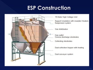 ESP Construction
 