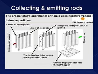 Collecting & emitting rods
 
