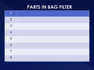 PARTS IN BAG FILTER
1
2
3
4
5
6
7
8
 