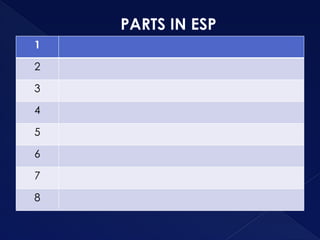 PARTS IN ESP
1
2
3
4
5
6
7
8
 
