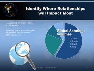 Identify Where Relationships
                               will Impact Most

Look at where the largest volumes
of mail are going

Alternately look at where the largest
issues of soft bounces or other
                                                                  Global Sending
technical issues are                                              Volumes
                                                                         China
                                                                         Russia
                                                                         Brazil
                                                                         India




                                        Copyright Andrew Bonar 2012                10
 