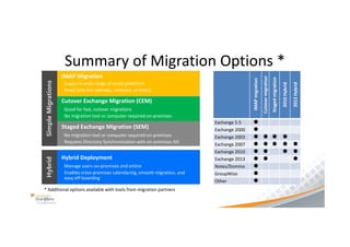 Office 365 in a hybrid world | PDF