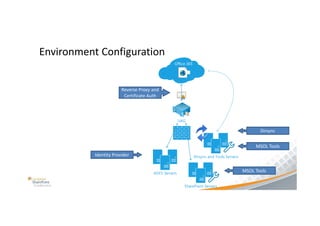 Office 365 in a hybrid world | PDF