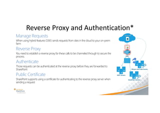 Office 365 in a hybrid world | PPT