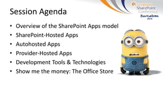 Session Agenda
• Overview of the SharePoint Apps model
• SharePoint-Hosted Apps
• Autohosted Apps
• Provider-Hosted Apps
• Development Tools & Technologies
• Show me the money: The Office Store
 