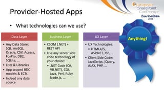 Provider-Hosted Apps
• What technologies can we use?
Data Layer
• Any Data Store:
SQL, mySQL,
Oracle, CSV, Access,
FoxPro, DB2,
SQLite, …
• Lists & Libraries
• App scoped BDC
models & ECTs
• Indeed any data
source
Business Layer
• CSOM (.NET) +
REST API
• Use any server side
code technology of
your choice:
• .NET Code (C#,
VB.NET), CGI,
Java, Perl, Ruby,
Node.js, …
UX Layer
• UX Technologies:
• HTML4/5,
ASP.NET, JSP, …
• Client Side Code:
JavaScript, jQuery,
AJAX, PHP, …
Anything!
 
