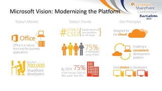 Microsoft Vision: Modernizing the Platform
Today’sMarket Today’sTrends Our Principles
 