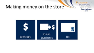 Making money on the store
adspaid apps
in-app
purchases
 