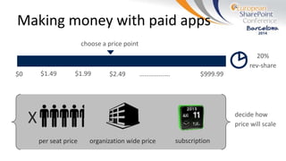 Making money with paid apps
per seat price organization wide price
X
subscription
 