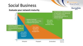Social Business
Evaluate your network maturity
 