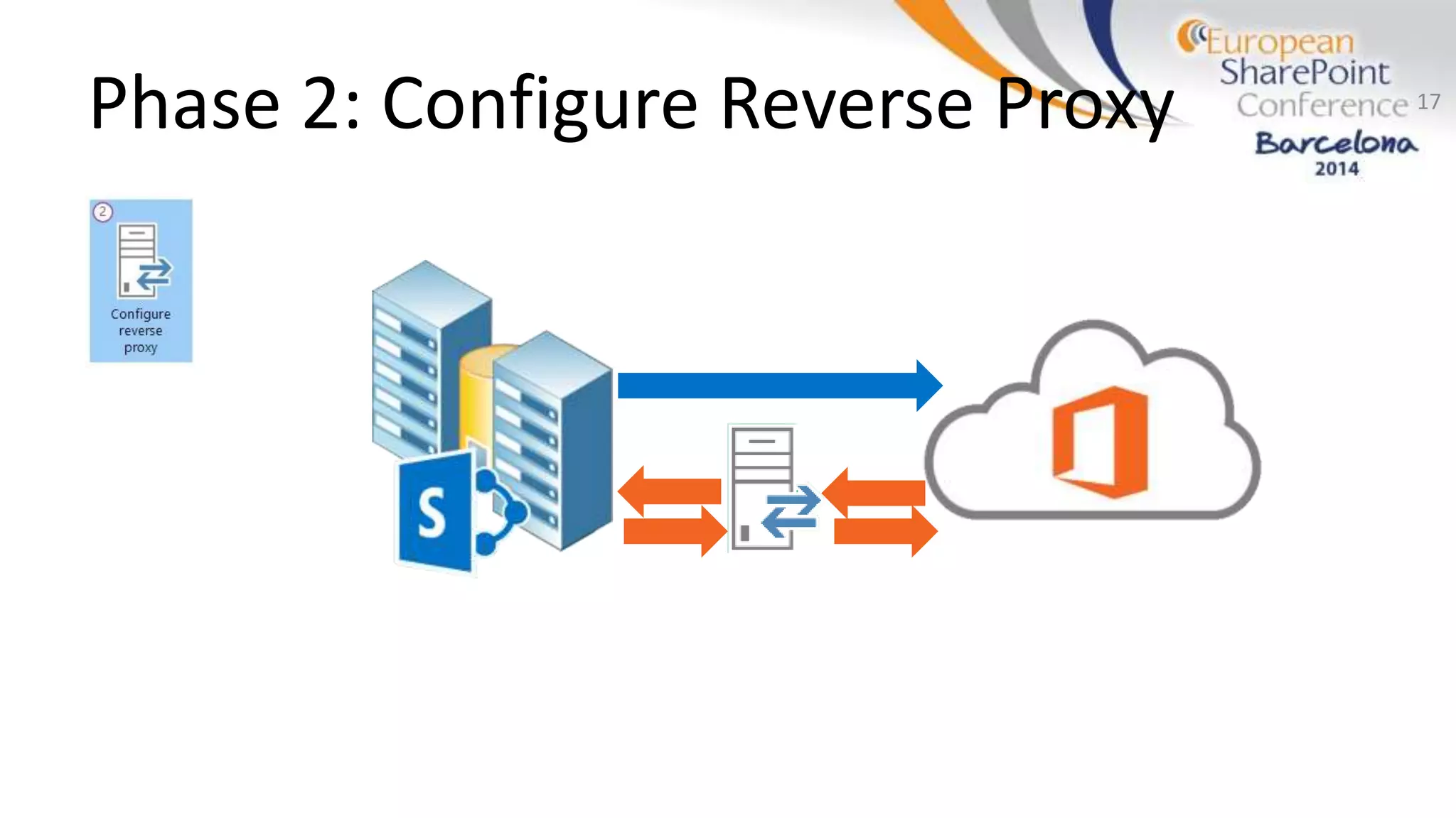 Phase 2: Configure Reverse Proxy 17
 