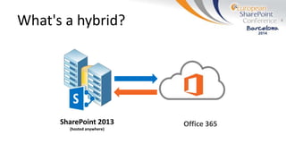 What's a hybrid?
SharePoint 2013
(hosted anywhere)
4
Office 365
 