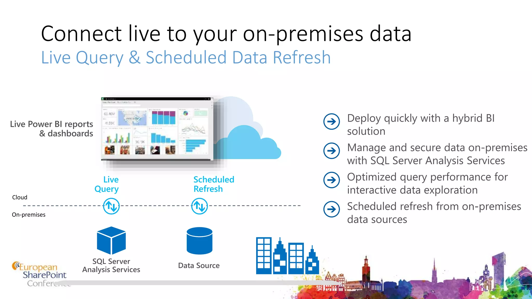 Connect live to your on-premises data
Live Query & Scheduled Data Refresh
 