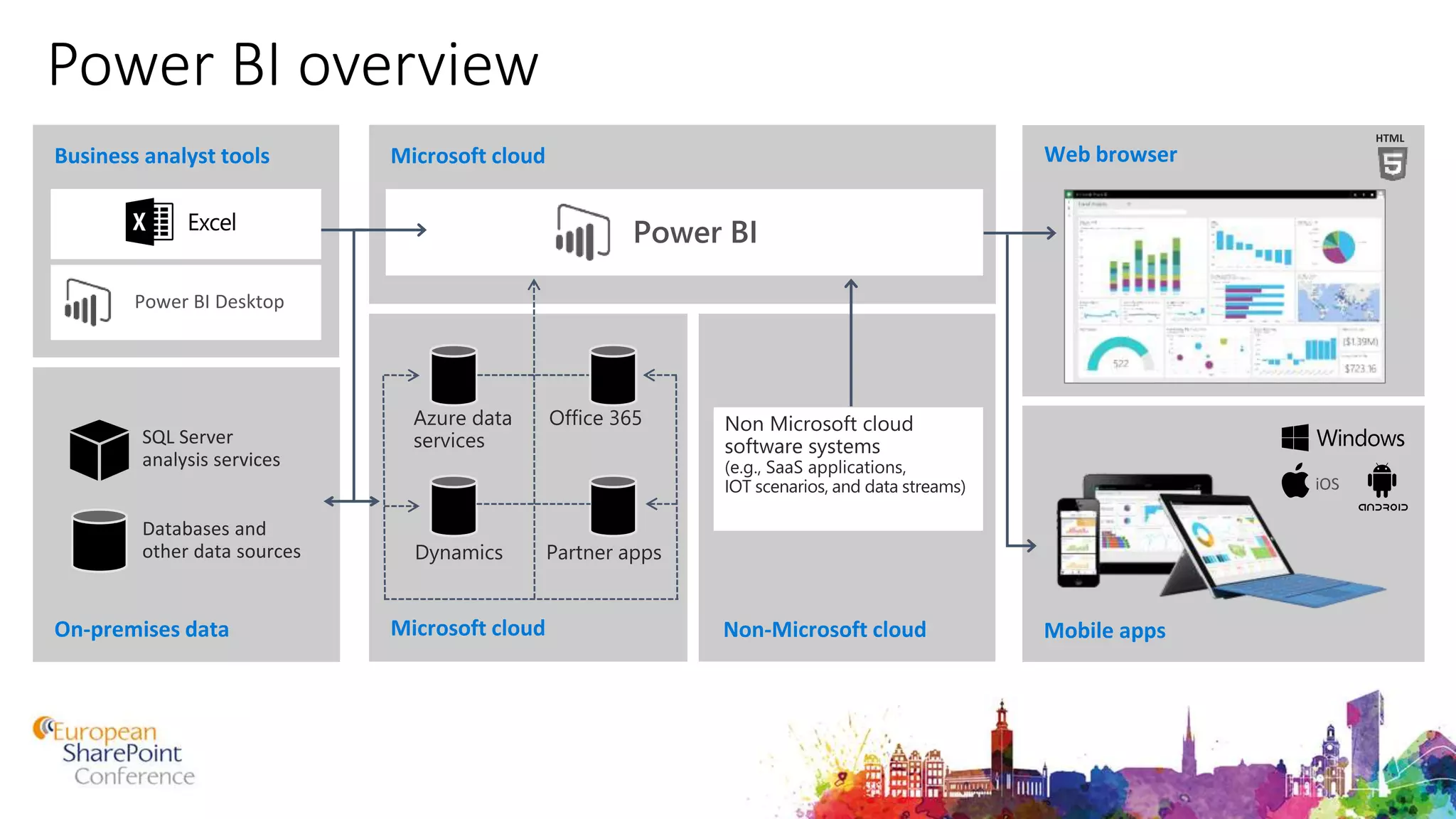 Power BI overview
 