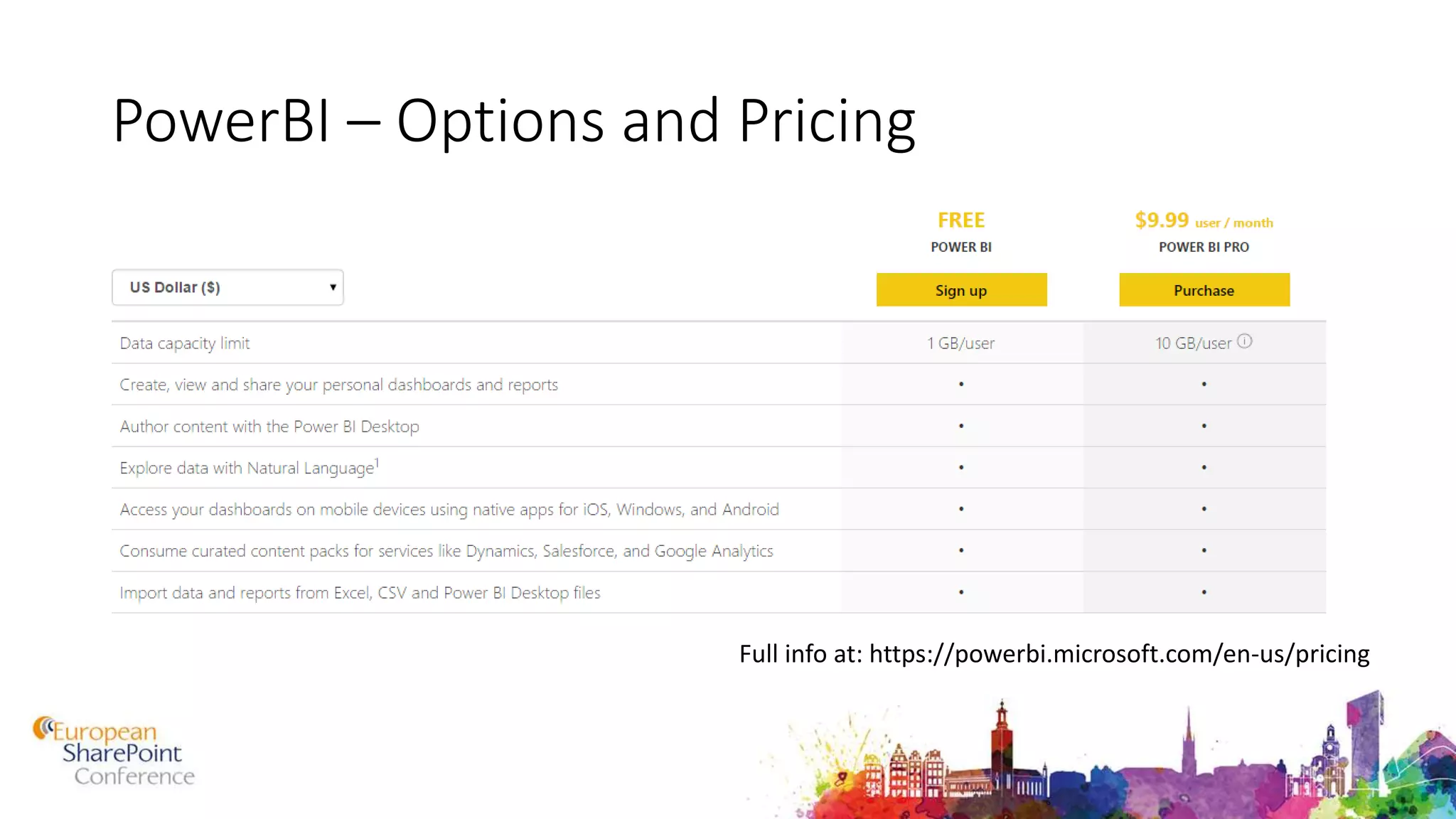 PowerBI – Options and Pricing
Full info at: https://powerbi.microsoft.com/en-us/pricing
 