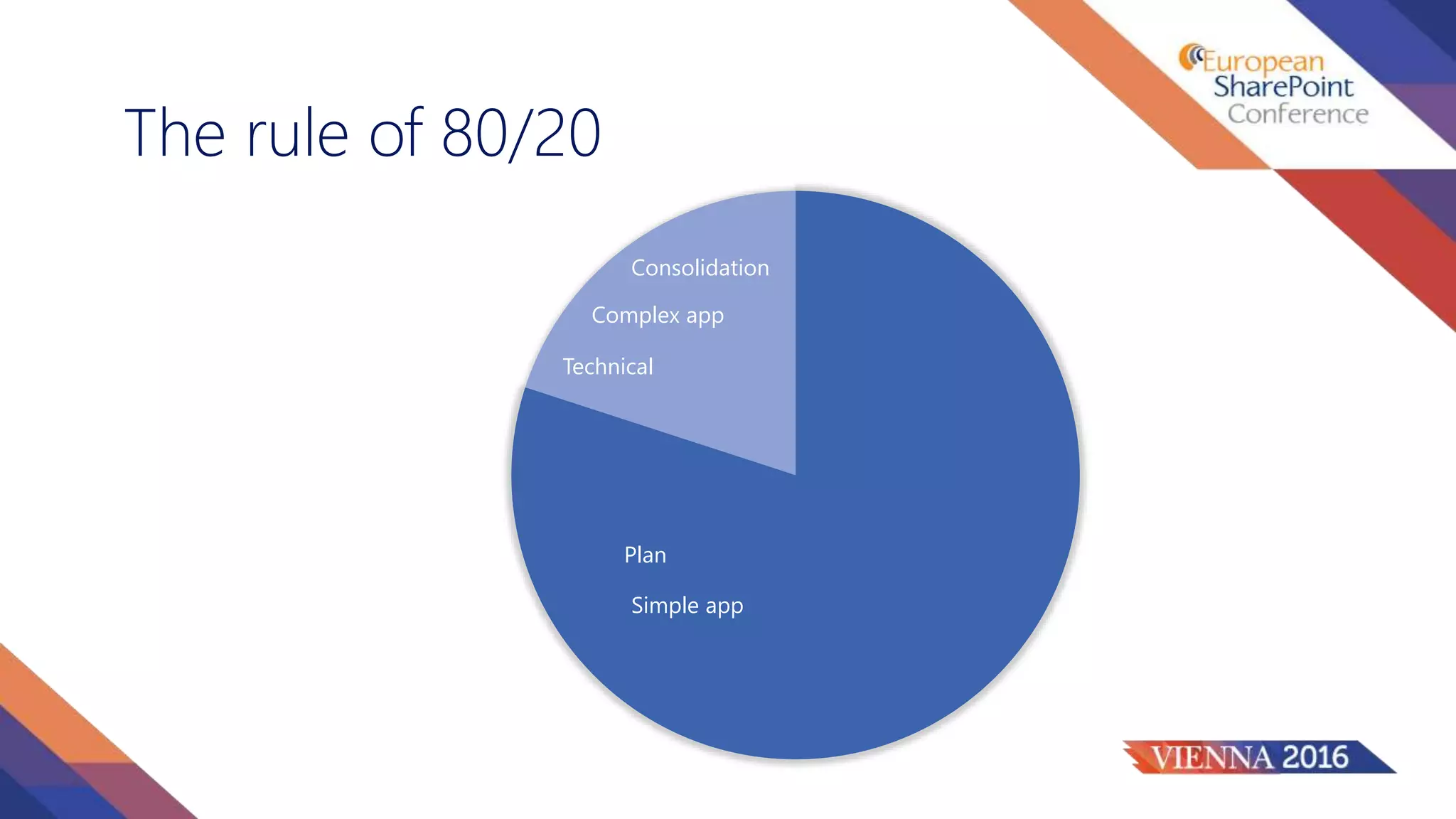 The rule of 80/20
Plan
Technical
Simple app
Complex app
Consolidation
 