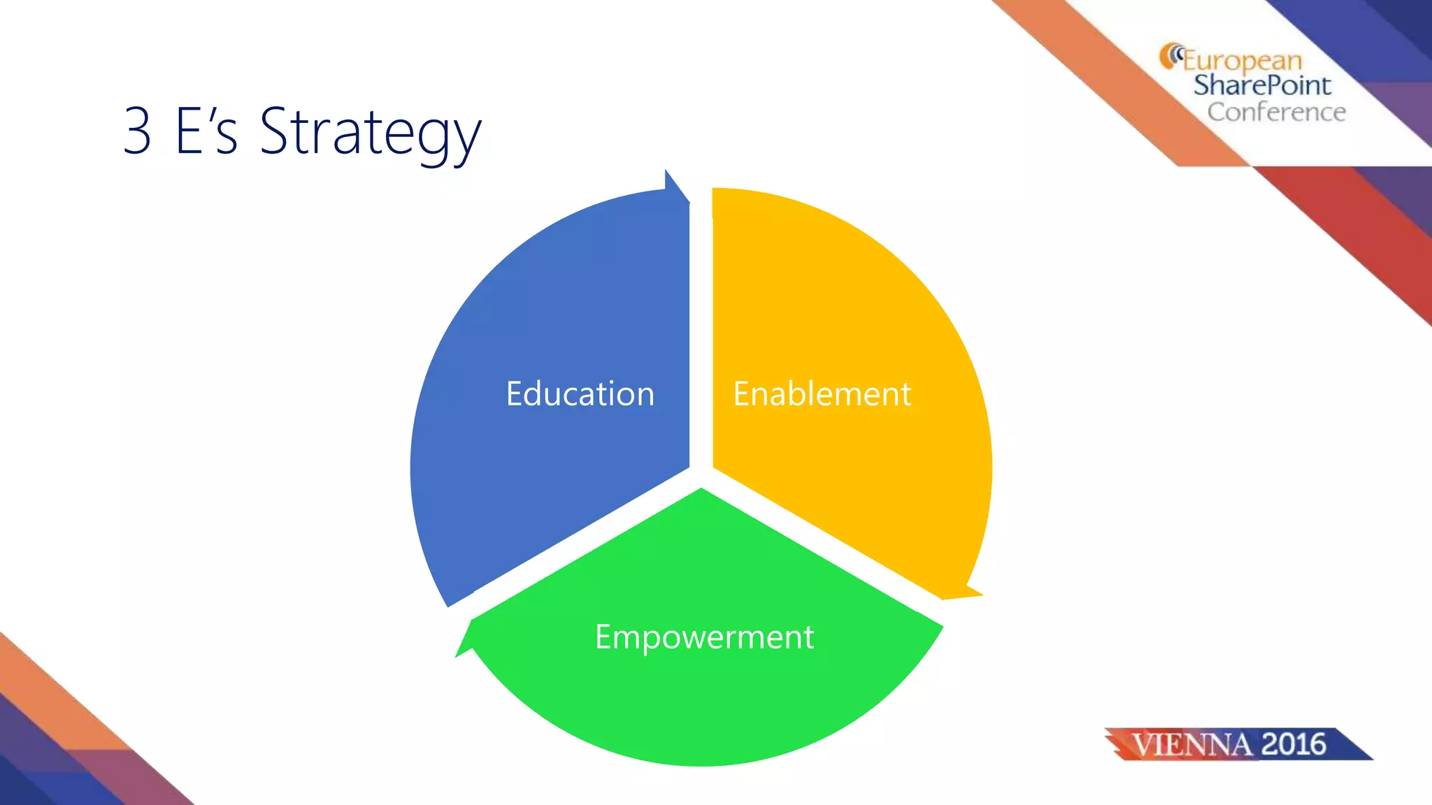 3 E’s Strategy
Enablement
Empowerment
Education
 