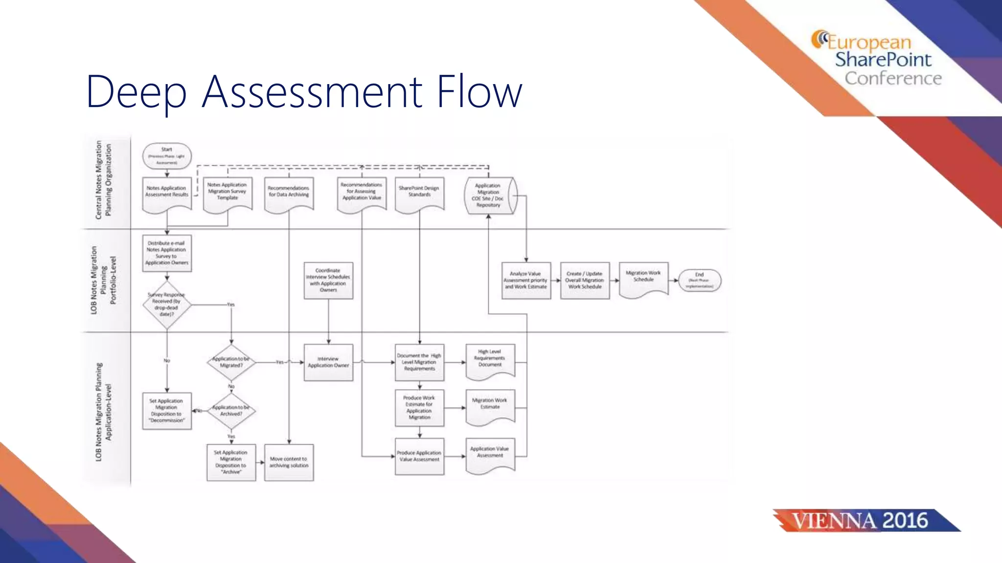 Deep Assessment Flow
 