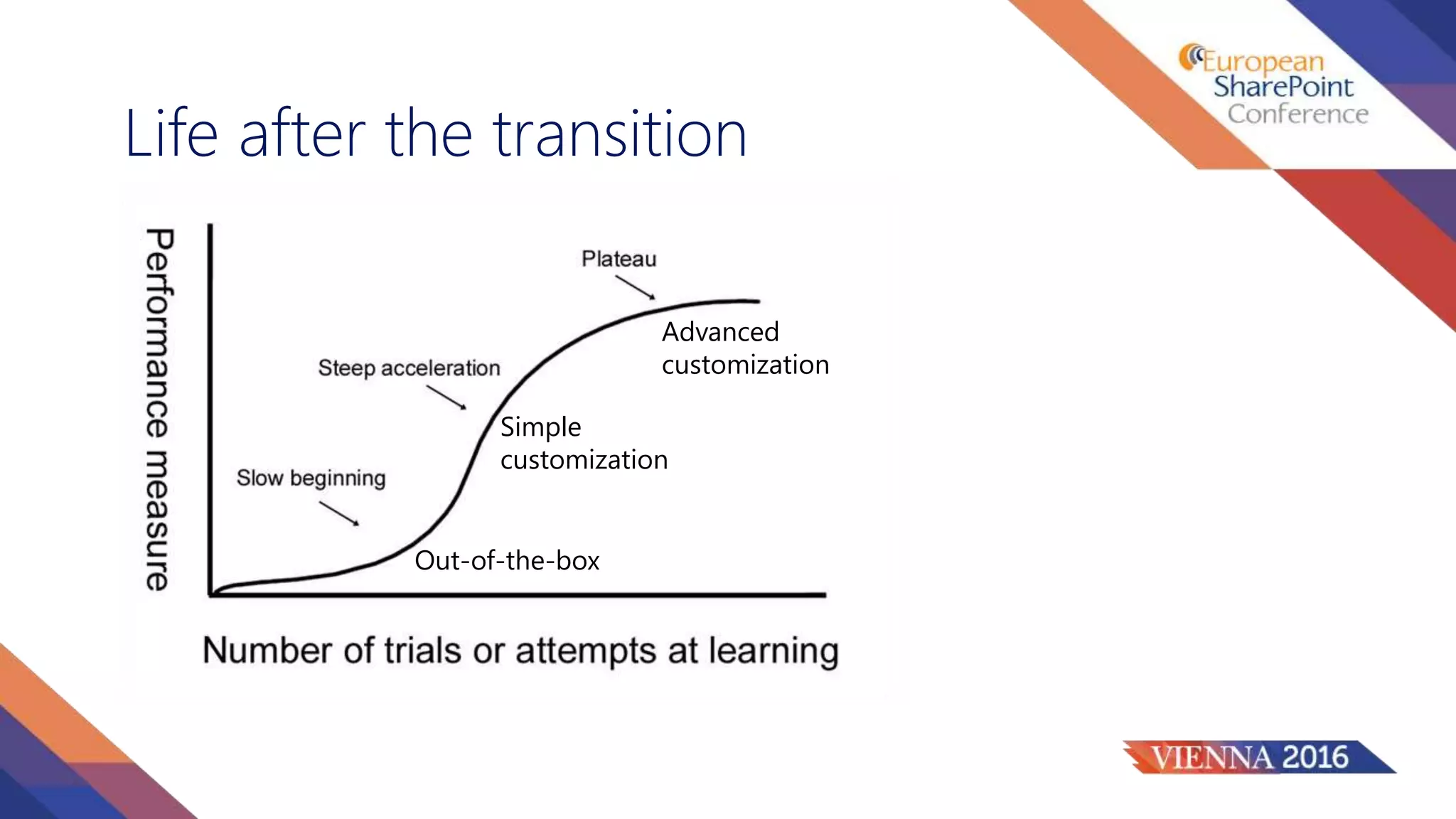 Life after the transition
Out-of-the-box
Simple
customization
Advanced
customization
 